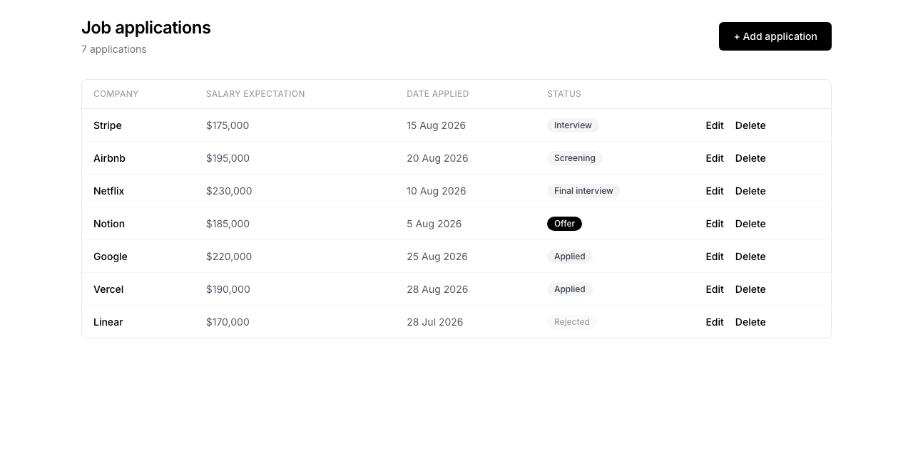 trkjob.com dashboard showing job applications